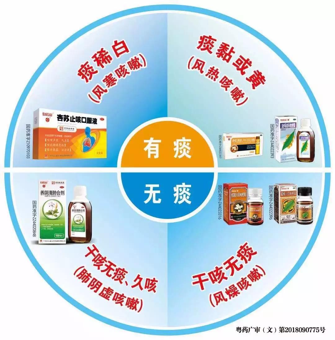 咳嗽分類(lèi)(圓形圖加批文號(hào)).jpg 咳嗽分類(lèi)(圓形圖加批文號(hào)).jpg